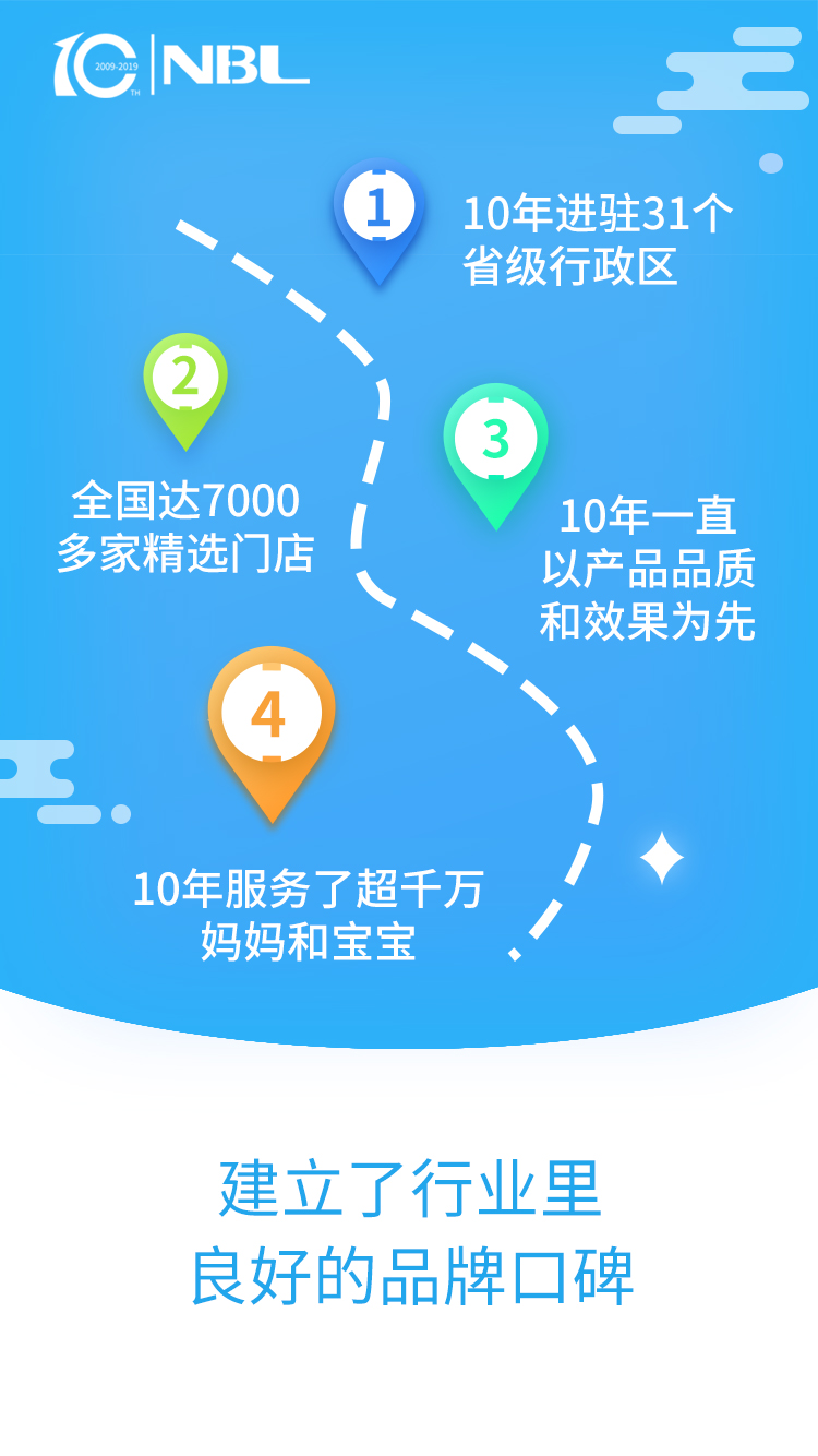 ��ʮ���ꌣ�}���~ؐ��(l��)���ԘO�»����Ʒ��(zh��n)�ԣ���(g��u)��ĸ���{(l��n)����δ��(l��i)