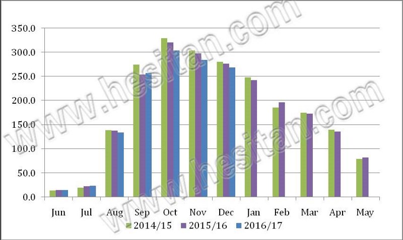 �����m�����½�  ����Ȼ��ʾ�̃r(ji��)���S��(w��n)