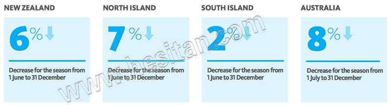 �����m�����½�  ����Ȼ��ʾ�̃r(ji��)���S��(w��n)