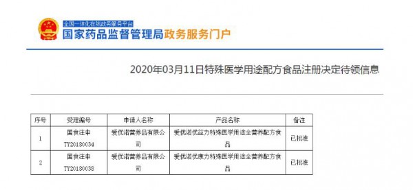 ���]�ɷ�����2�������t(y��)�W��;�䷽ʳƷͨ�^����ע��